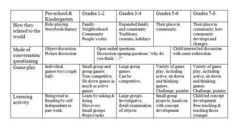 Connecting with audience chart